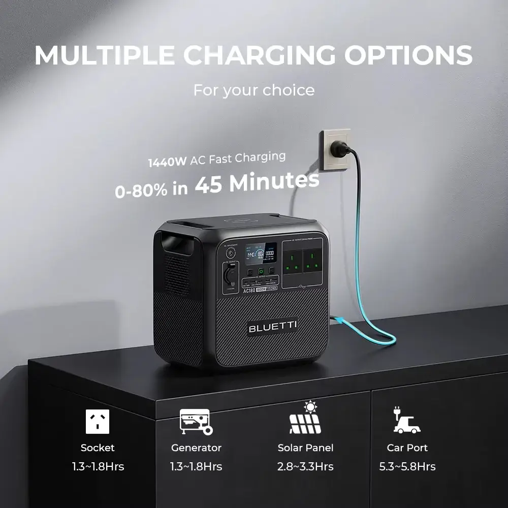 1152Wh 1800W Portable Power Station - Image 4