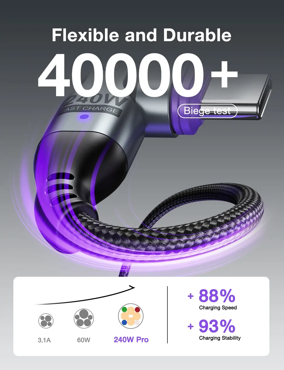 Magnetic USB C Cable - Image 6