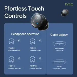 Wireless Bluetooth 6.0 Sleep Earbuds - Thumbnail Image 2
