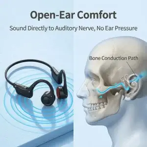 Bone Conduction Headphones - Thumbnail Image 4