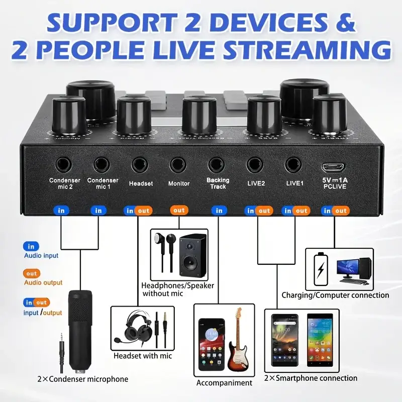 Home Recording Studio Kit - Image 2