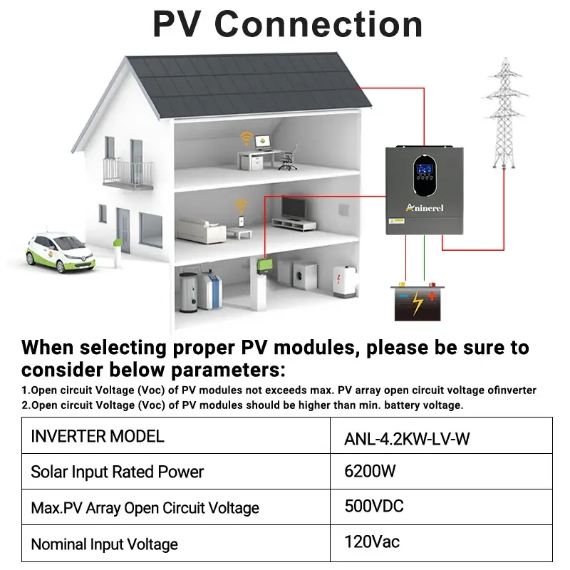 4200W 4000W 110V Hybrid Inverter Off Grid - Image 4