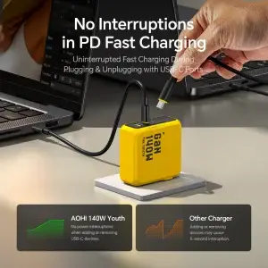 140W GaN Charger PD3.1 3-Port Type C Quick Charge - Thumbnail Image 5