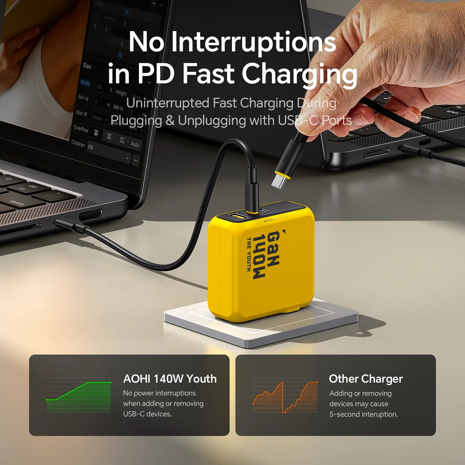 140W GaN Charger PD3.1 3-Port Type C Quick Charge - Image 5