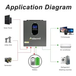 4200W 4000W 110V Hybrid Inverter Off Grid - Thumbnail Image 3