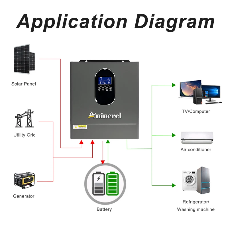 4200W 4000W 110V Hybrid Inverter Off Grid - Image 3