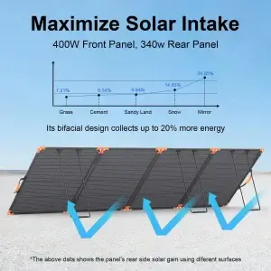 400W Bifacial Portable Solar Pane - Thumbnail Image 3