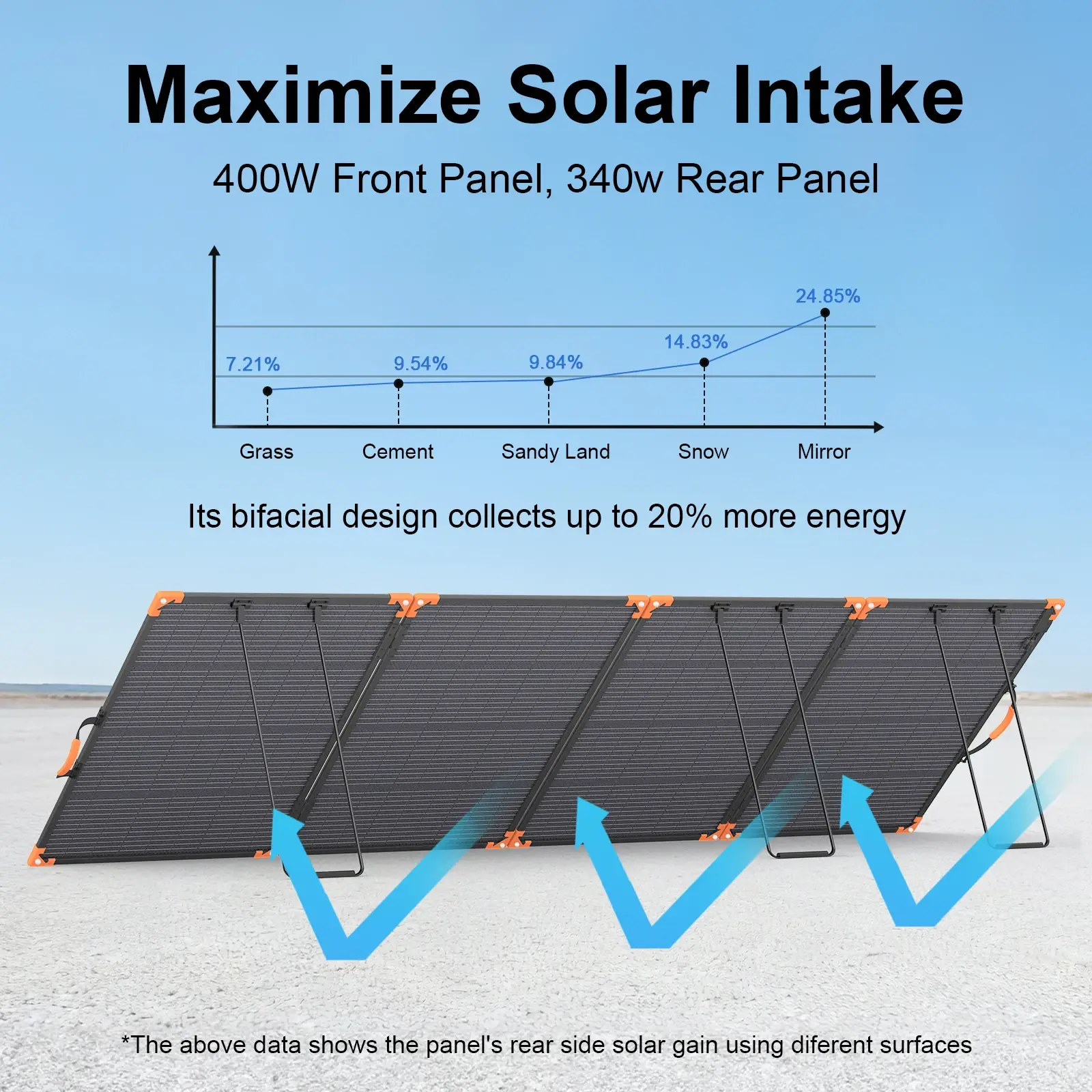400W Bifacial Portable Solar Pane - Image 3