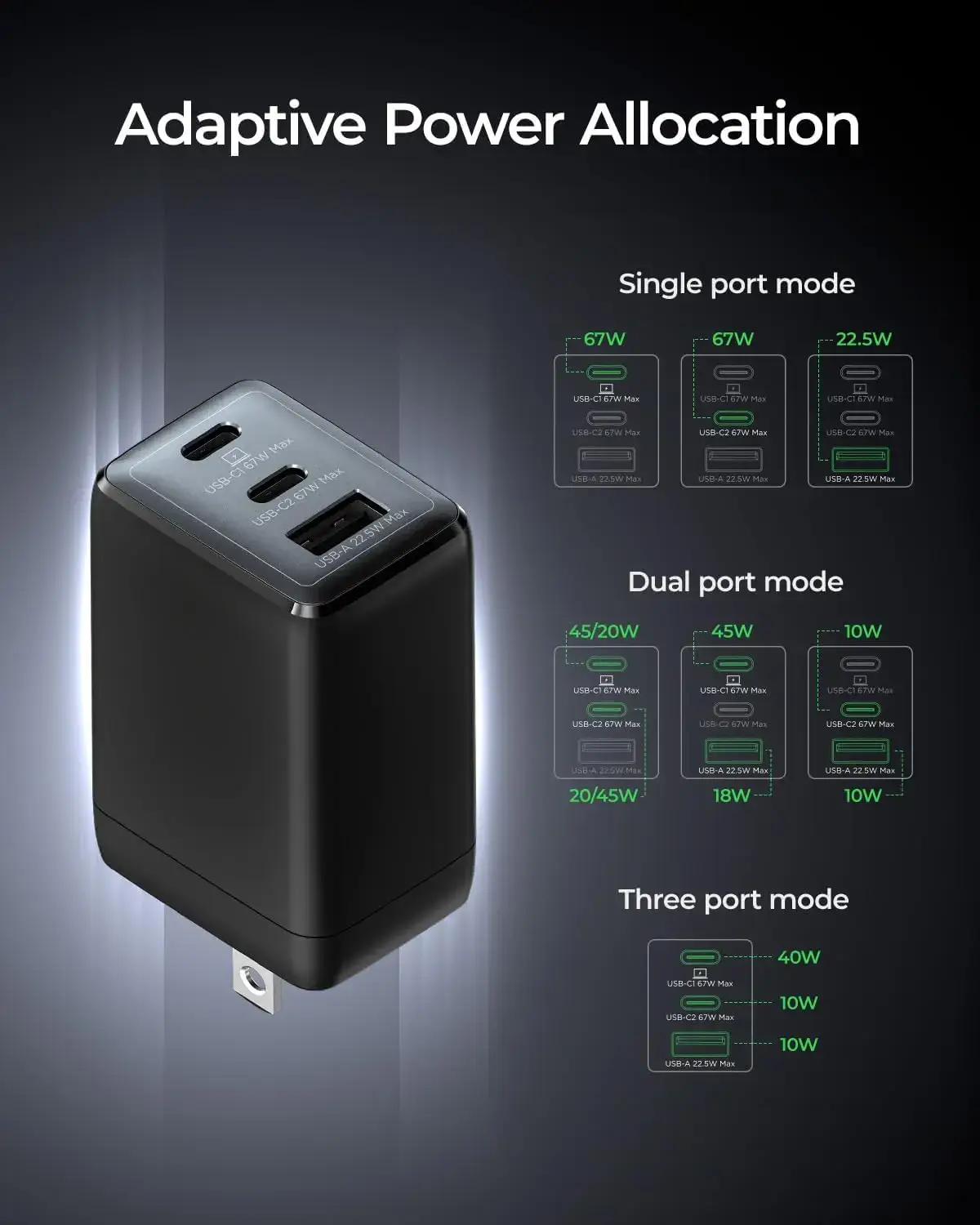 67W USB C charger 3-Port GaN Fast Compact Foldable for iPhone - Image 4